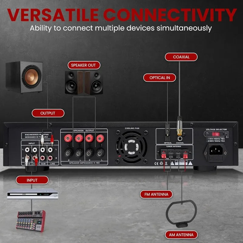 Audio Rack Mount Home Speaker Sound Stereo Receiver Multi-Channel Bluetooth Power Amplifier - 3000 Watt